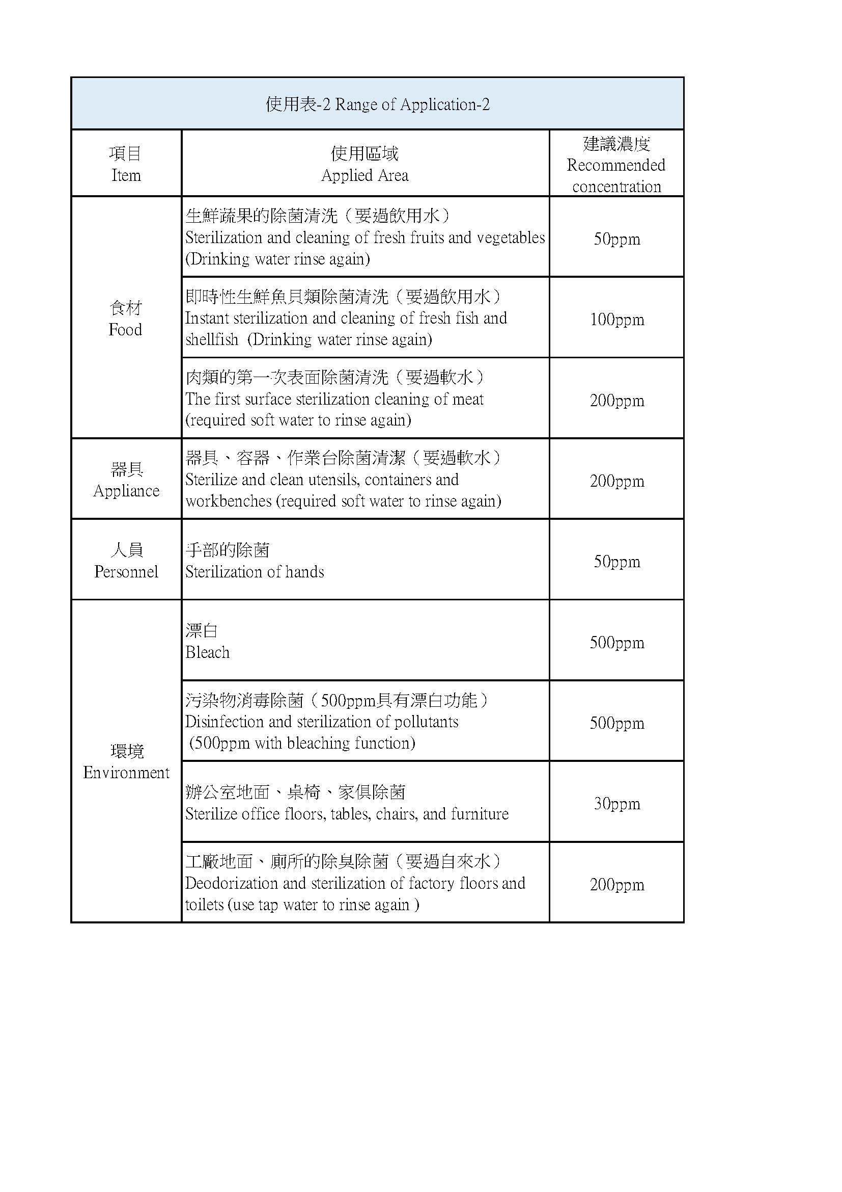 次氯酸水製造機